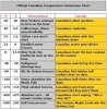 OFFICIAL CANADIAN TEMPERATURE CONVERSION CHART.jpg